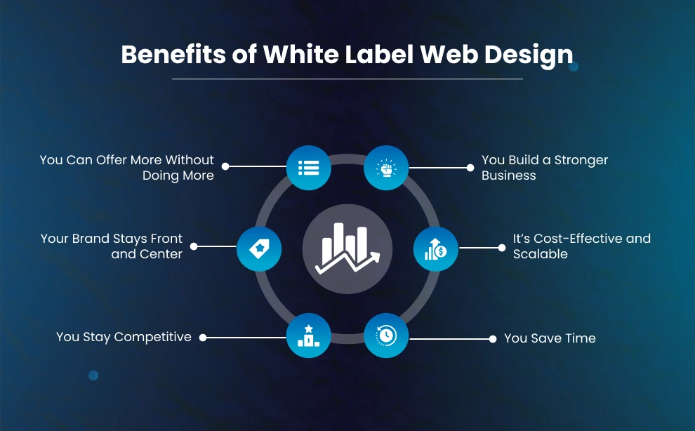 Benefits of White Label Web Design