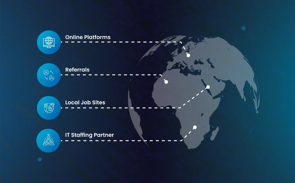 Where to Find Offshore WordPress Development Partners